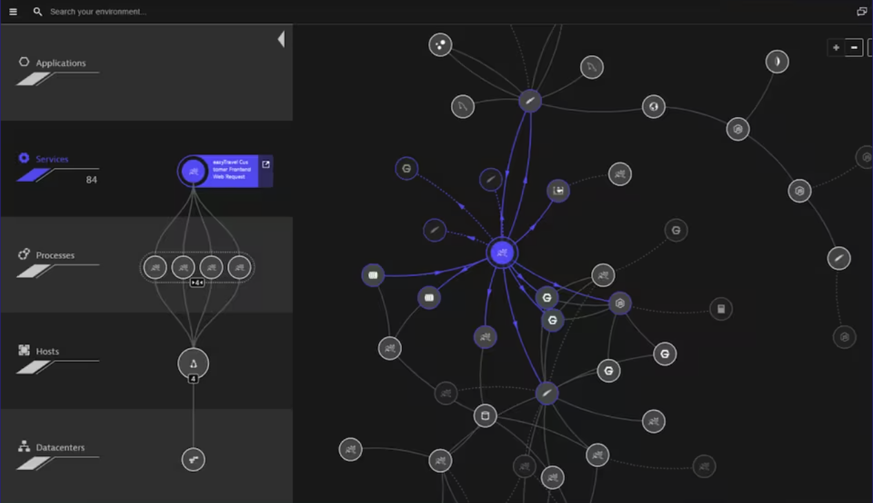 Full stack, all-in-one solution, Dynatrace applications and microservices